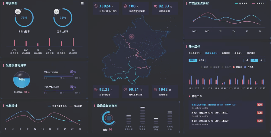 大數(shù)據(jù)第三方運(yùn)營管理技術(shù)